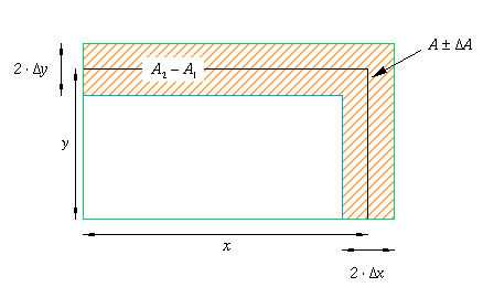 Fehlerfortpfl. Multiplikation2