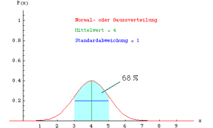 Gauss1.gif