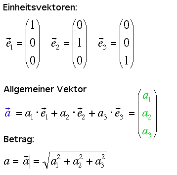 Vektordefinition1
