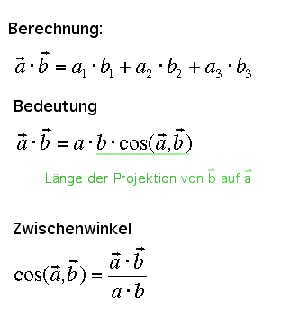 Skalarprodukt