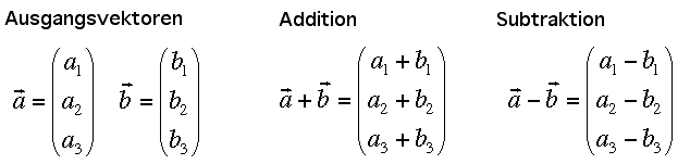 Vektordefinition1