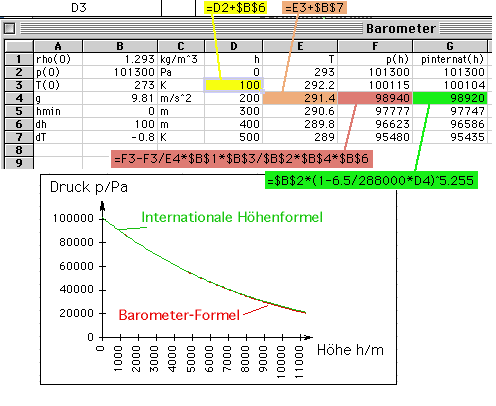 Barometer-Excel
