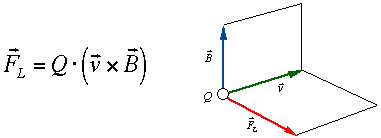 Lorentz