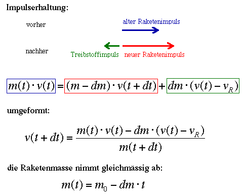 Raketengleichung