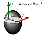 Drehmoment
