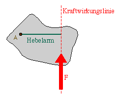 Hebelarm