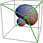 Atomorbitale