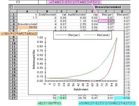 Fresnelformeln mit Excel