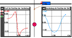 Anharmonische Schwingungen