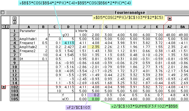 Fourieranalyse mit Excel