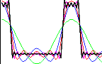 Fourieranalyse