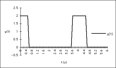 Synthese1
