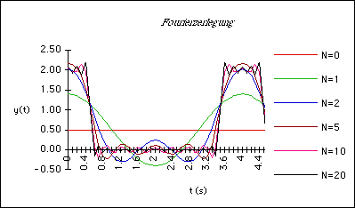 Synthese2