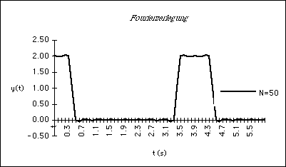 Synthese3