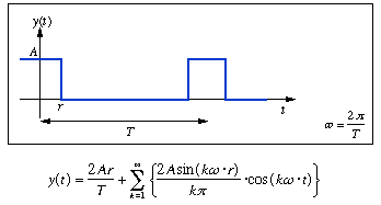 Synthese 3a
