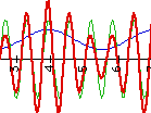 Modulation