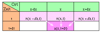 Diffusion3