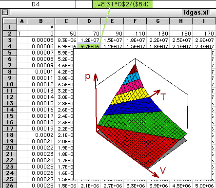 Excel-Bsp f&uuml;r das ideale Gas
