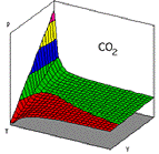 van der Waals