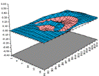 Wellendifferentialgleichung