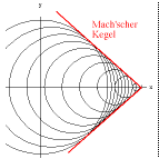 Dopplereffekt