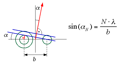 Interferenzformel