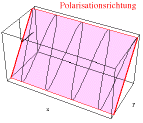 Polarisation